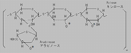 米ぬかアラビノキシラン誘導体構造式